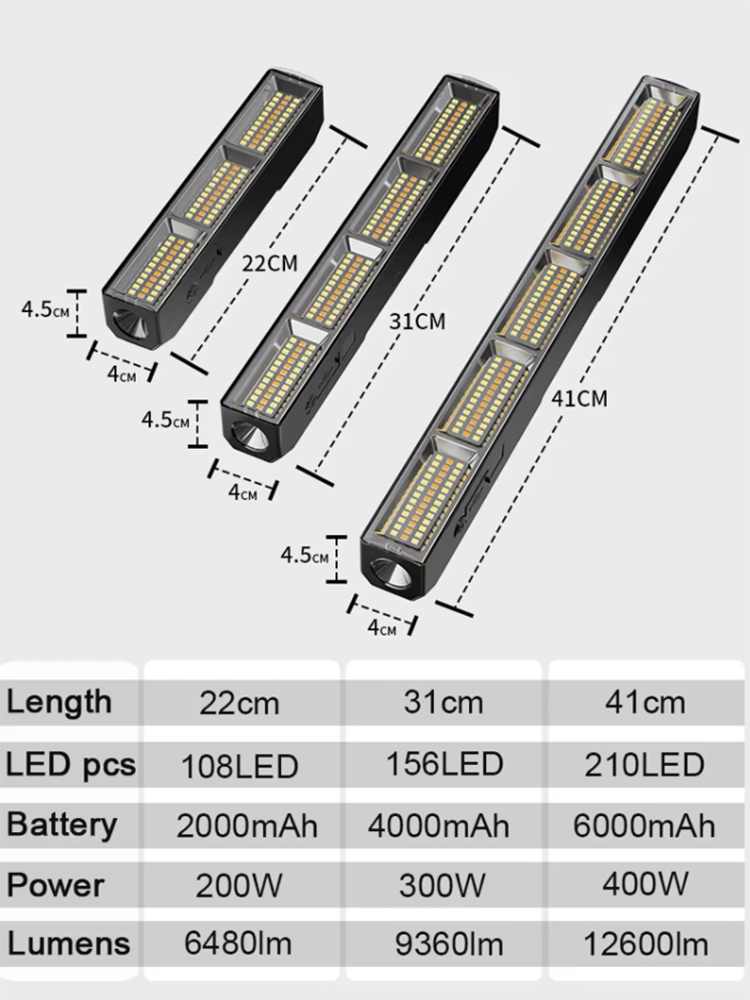 High Power Magnetic LED Light  - Power Supply recension och pris