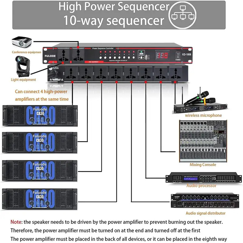 10-Way High Power Sequencer Re - Power Supply recension och pris