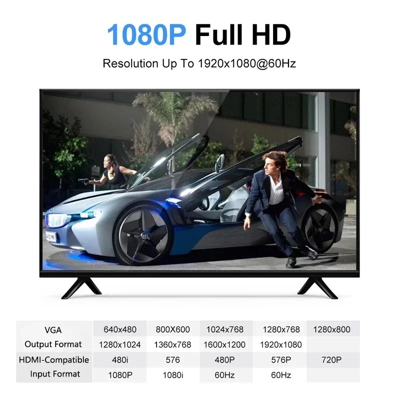 HD 1080P HDMI To VGA Cable Con - Pc Power Supply recension och pris